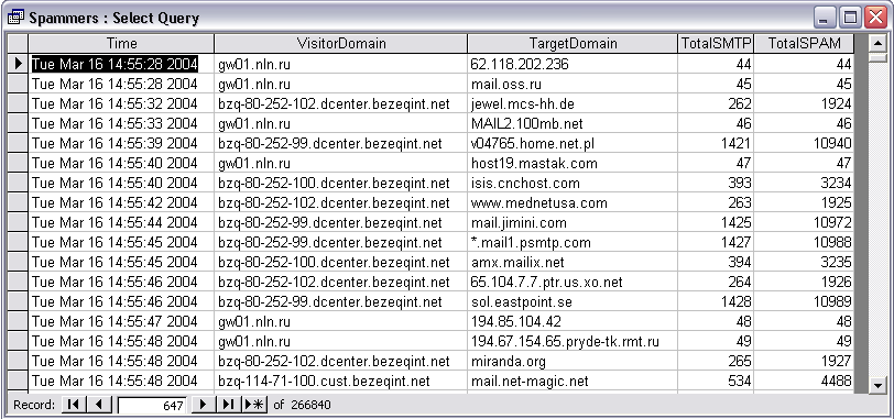Spammer Log